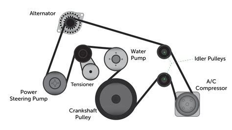 What Is a Serpentine Belt? - What You Need to Know