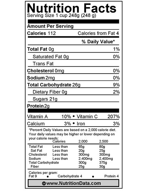 Orange Juice Benefits Nutrition Facts And Calories