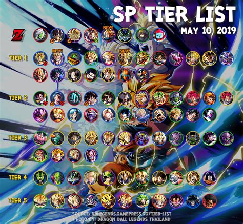 SP Tier List based on GamePress (May 10, 2019). : DragonballLegends