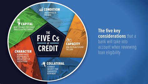 The 5 Cs Of Credit Ultimate Borrowers Guide Aai