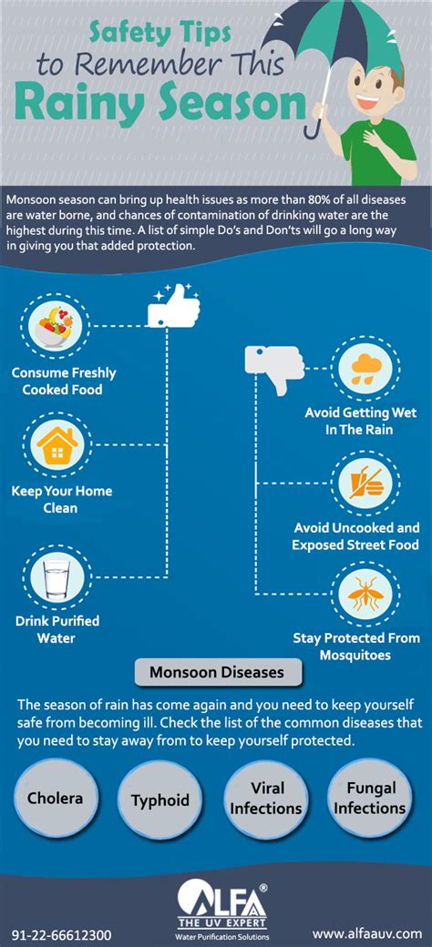 monsoon health tips simple do s and don ts to stay healthy health tips rainy season how to