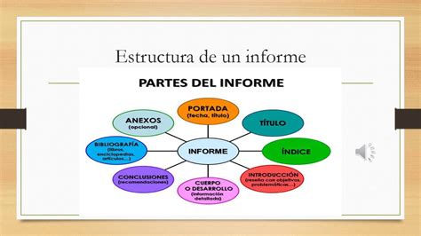 Los Tipos De Informes Youtube