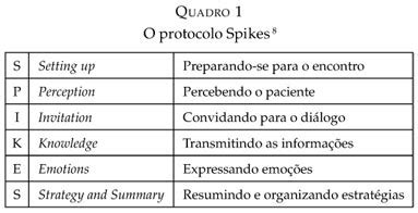 Scielo Brazil Uso Do Protocolo Spikes No Ensino De Habilidades Em Transmiss O De M S