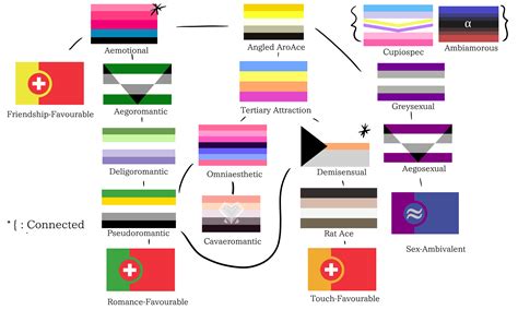 My Chart Update : r/Orientedaroace