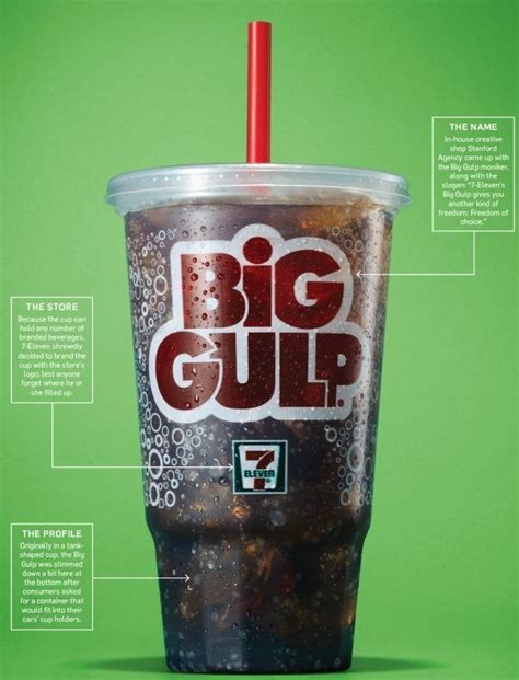 The History of The Big Gulp: A Big Branded Cup | Incitrio