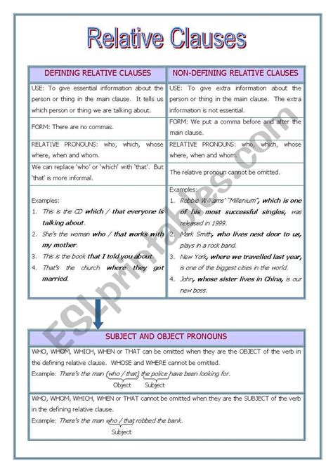 Defining And Non Defining Relative Clauses Exercises Pdf With Answers Online Degrees