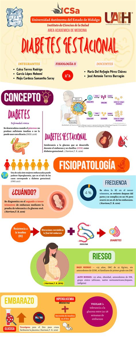 SOLUTION Diabetes gestacional infografía Studypool