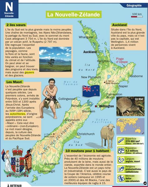 Educational Infographic Fiche Exposés La Nouvelle Zélande Your