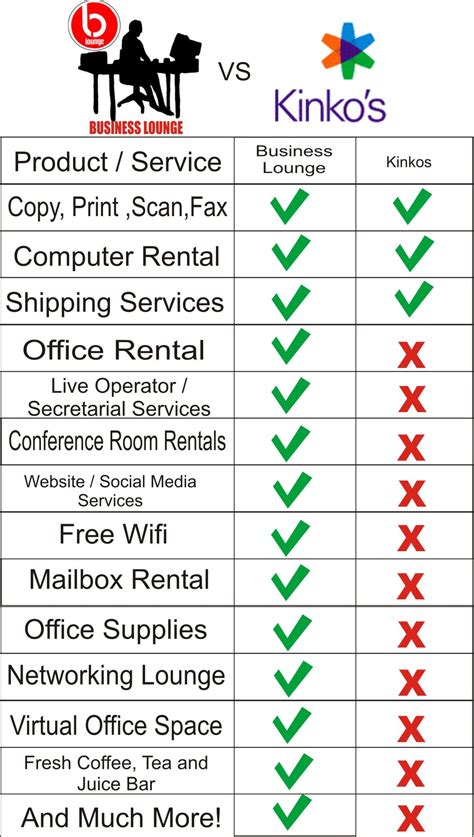 Business Lounge is the new and improved Kinkos! See more on our
