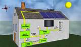 Off Grid Solar Battery Systems Images