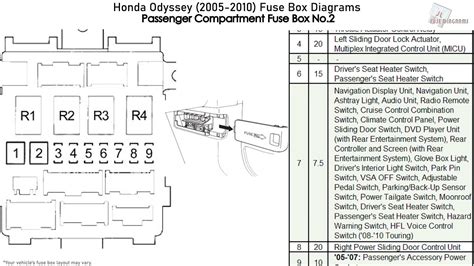 2000 Honda Odyssey Fuse Diagram