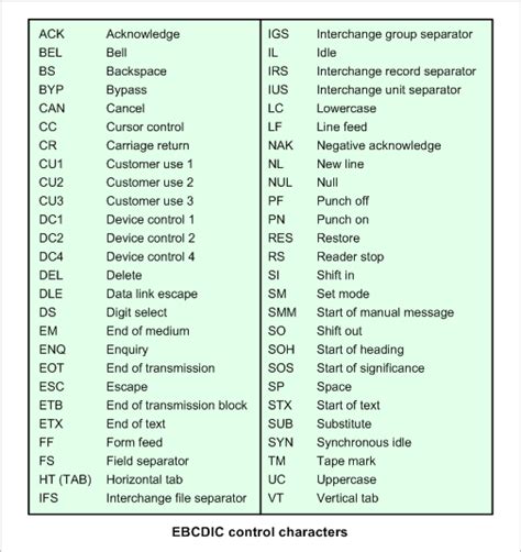 Ebcdic Code For Alphabets Photos Alphabet Collections