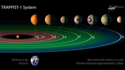 Jpl | polarized surge, scientists can use images such as. La NASA descubre un nuevo sistema solar con siete planetas ...