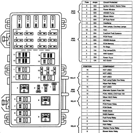 2016 mazda 6 radio fuses located. 2007 Mazda Bt 50 Fuse Box Layout - Wiring Diagram Schemas