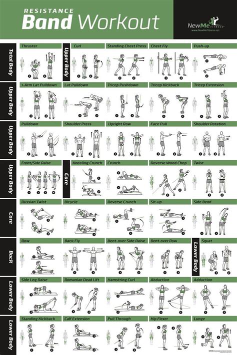 Resistance Band Exercise Workout Poster With Exercises In One Spot Just Look At The Poster