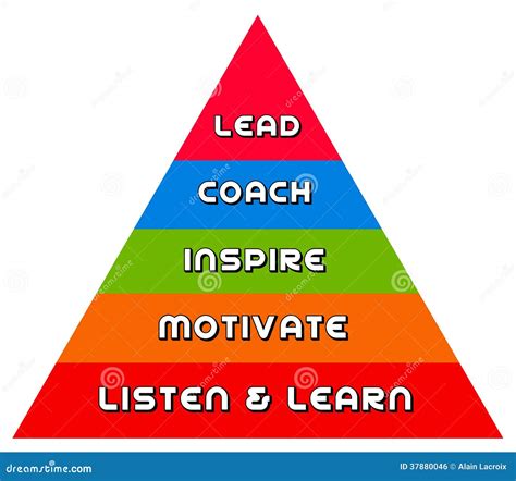 Leadership Pyramid Stock Photo 37880046