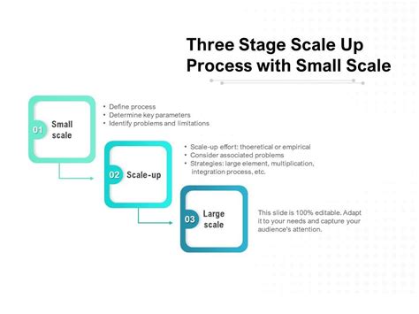 Three Stage Scale Up Process With Small Scale Powerpoint Presentation