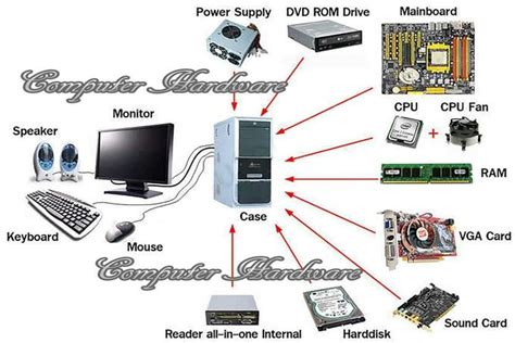 Computer Upgrades Vital Tips And Advice To Upgrade Your Computer