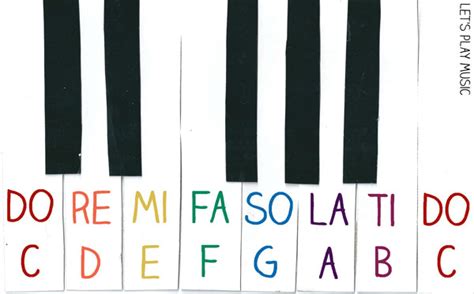 Introduction au Do Re Mi - Théorie musicale amusante | Teal Sound