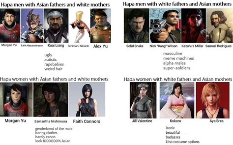 Amwf And Wmaf Video Game Hapas Amwf Vs Wmaf Hapas Infographics Know Your Meme