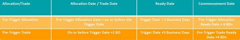 Primary Delayed Compensation Cheat Sheet Lsta