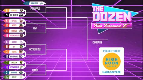 Let The Tournament Begin The Dozen Tournament Ii Round 1 Day 1