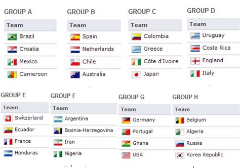 Worldwide Tech And Science Fifa World Cup 2014 Groups Matches Schedule