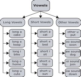Vowels Pronunciation Portafolio