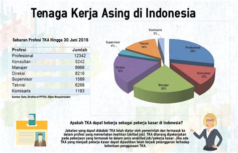 Statistik kadar penceraian di malaysia mengikut statistik, dalam tempoh enam tahun lalu, sebanyak lebih 274,000 pasangan islam di malaysia bercerai sekali gus menimbulkan kebimbangan mengenai institusi keluarga islam di negara ini. Usir TKA ilegal, Menaker tingkatkan skill dan ...