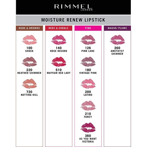 Rimmel London Moisture Renew Hydrating Moisturising Lipstick 4g All