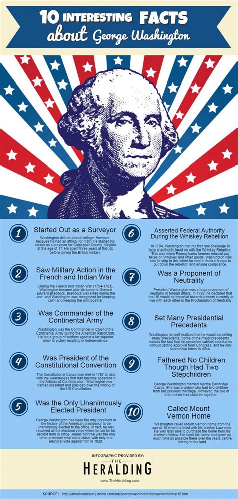First American President George Washington 1789 1797 Visually