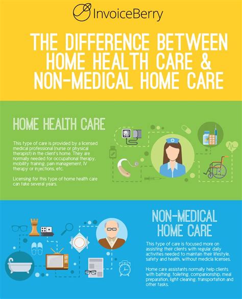 When seeking home health agencies, you'll quickly realize that there is no shortage of agencies in florida vying for your. While there are many types of home care workers, to ...