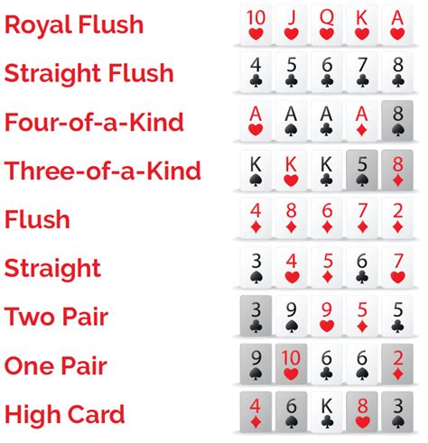 How To Play Ultimate Texas Holdem Resorts World Catskills