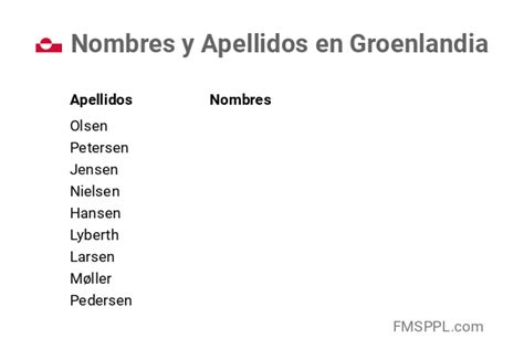 Nombres Y Apellidos En Groenlandia Nombrea
