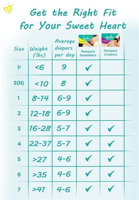 Pampers Pure Diaper Size Chart