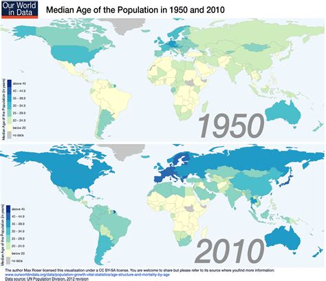 Age Structure And Mortality By Age Our World In Data