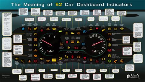 Car Dashboard Indicator Guide 52 Indicator Signs And Their Meanings