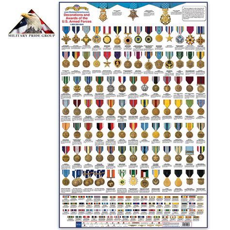 United States Medals Chart Knives And Swords At The Lowest