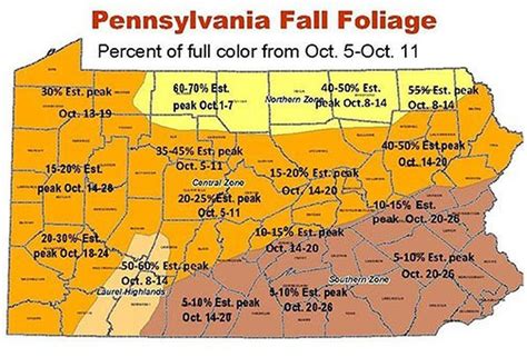 When Will Fall Foliage Peak In Central Pennsylvania