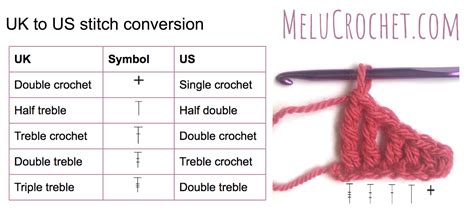 Melu Crochet Guide Uk To Us Stitch Conversion Chart Melu Crochet