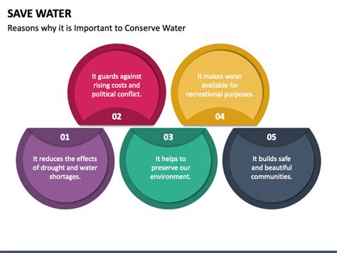 Save Water Powerpoint Template Ppt Slides