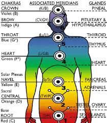 Let's look at a few of these monstrosities. 20 best images about Tuning Forks on Pinterest | Endocrine ...
