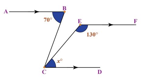 Same Side Interior Angles Definition Theorem Examples Cuemath