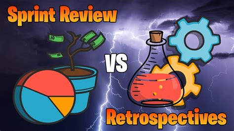 Sprint Review 💹 Vs Sprint Retrospectives 🧪 In Scrum The Differences