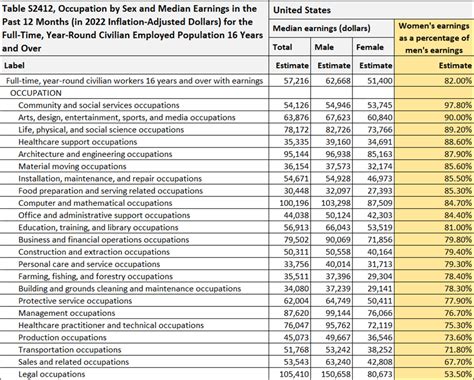 Why Teachers Pay Gap Persists Women Still Earn Less On Equal Pay Day