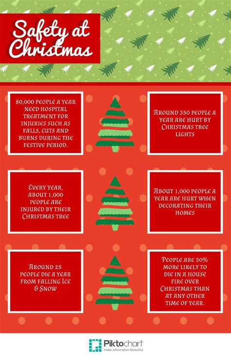 Christmas Safety Tips Logic4training