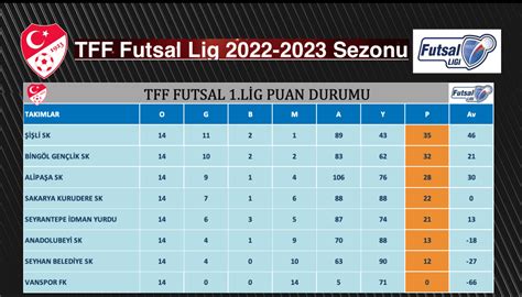 TFF Futsal Ligi Fikstür ve Puan Durumu TFF