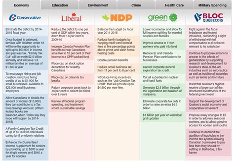 Green Party Platform Canada