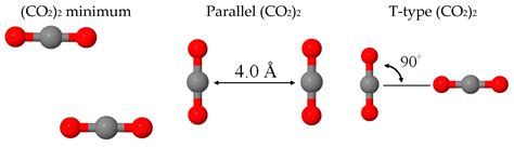It is slightly soluble in water. Molecules | Free Full-Text | Solvation Dynamics of CO2(g ...