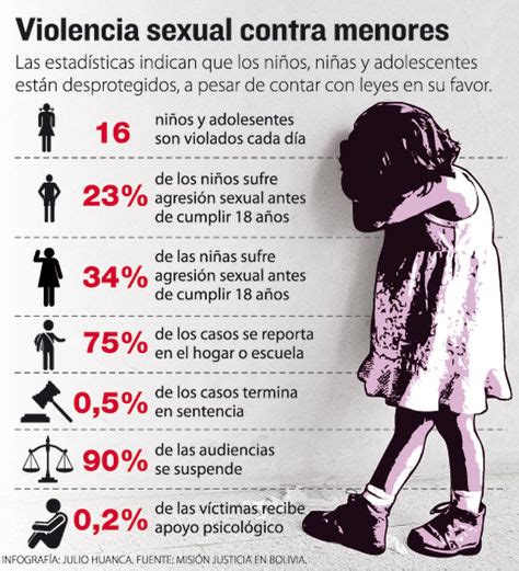 Apprende Bolivia En Bolivia Se Registran Por Día 16 Agresiones Sexuales A Menores